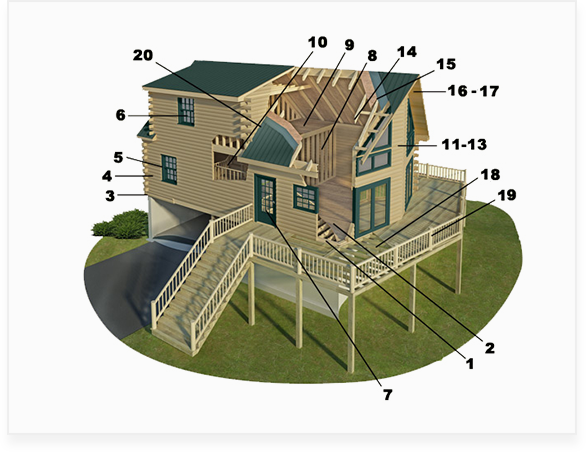 Log Home Construction Material Structure - Our Packages- Silver and Gold Packages