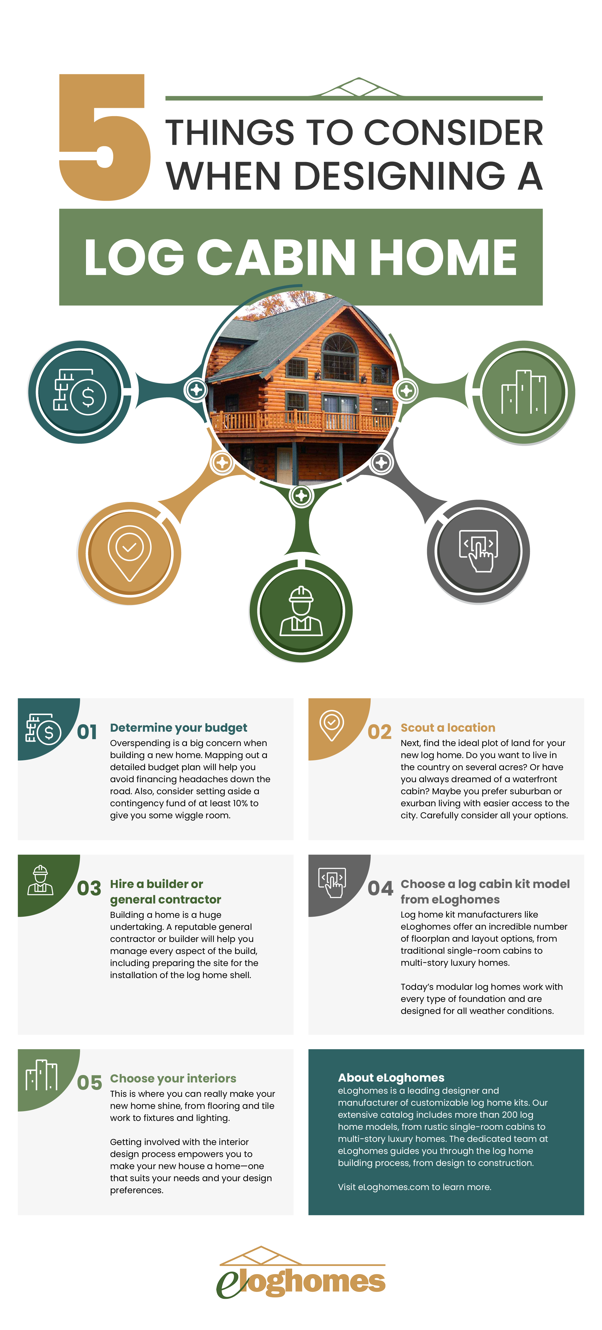 Designing a Log Cabin Home Infographic