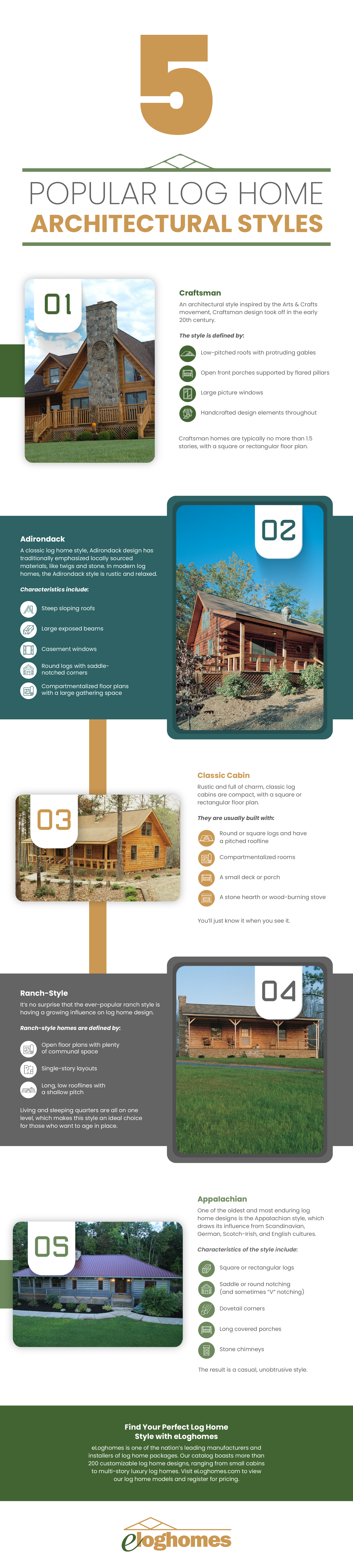 5 Popular Log Home Architectural Styles Infographic
