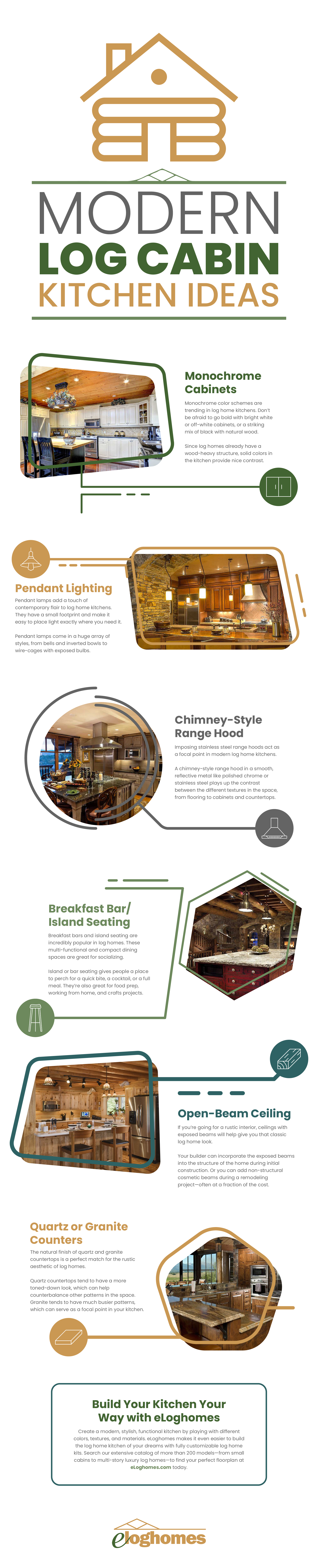 Modern Log Cabin Kitchen Ideas Infographic