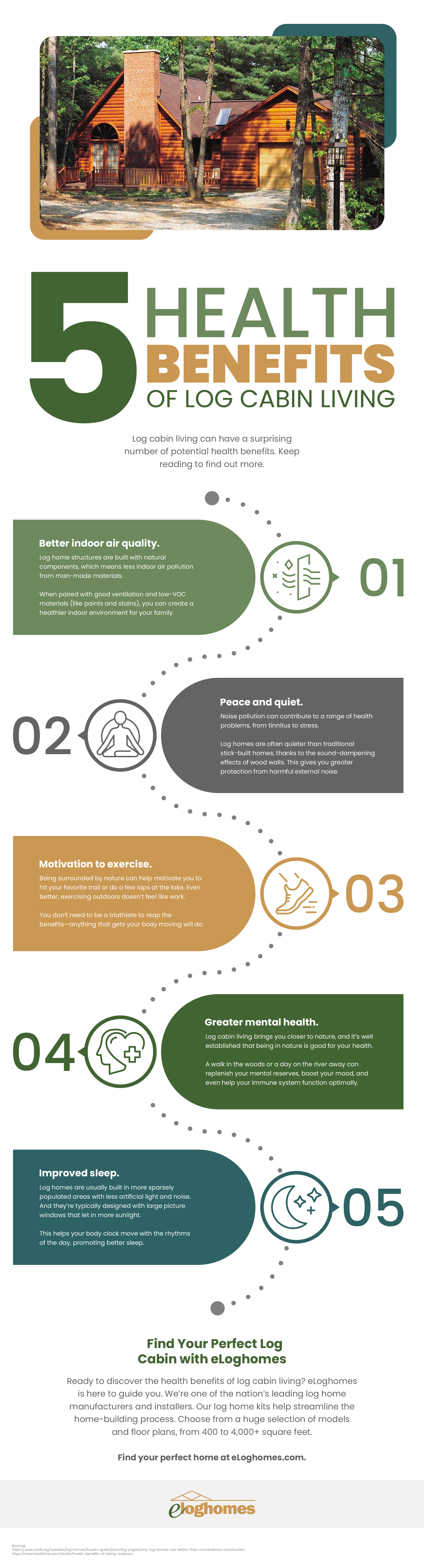 Health Benefits of Log Cabin Homes Infographic