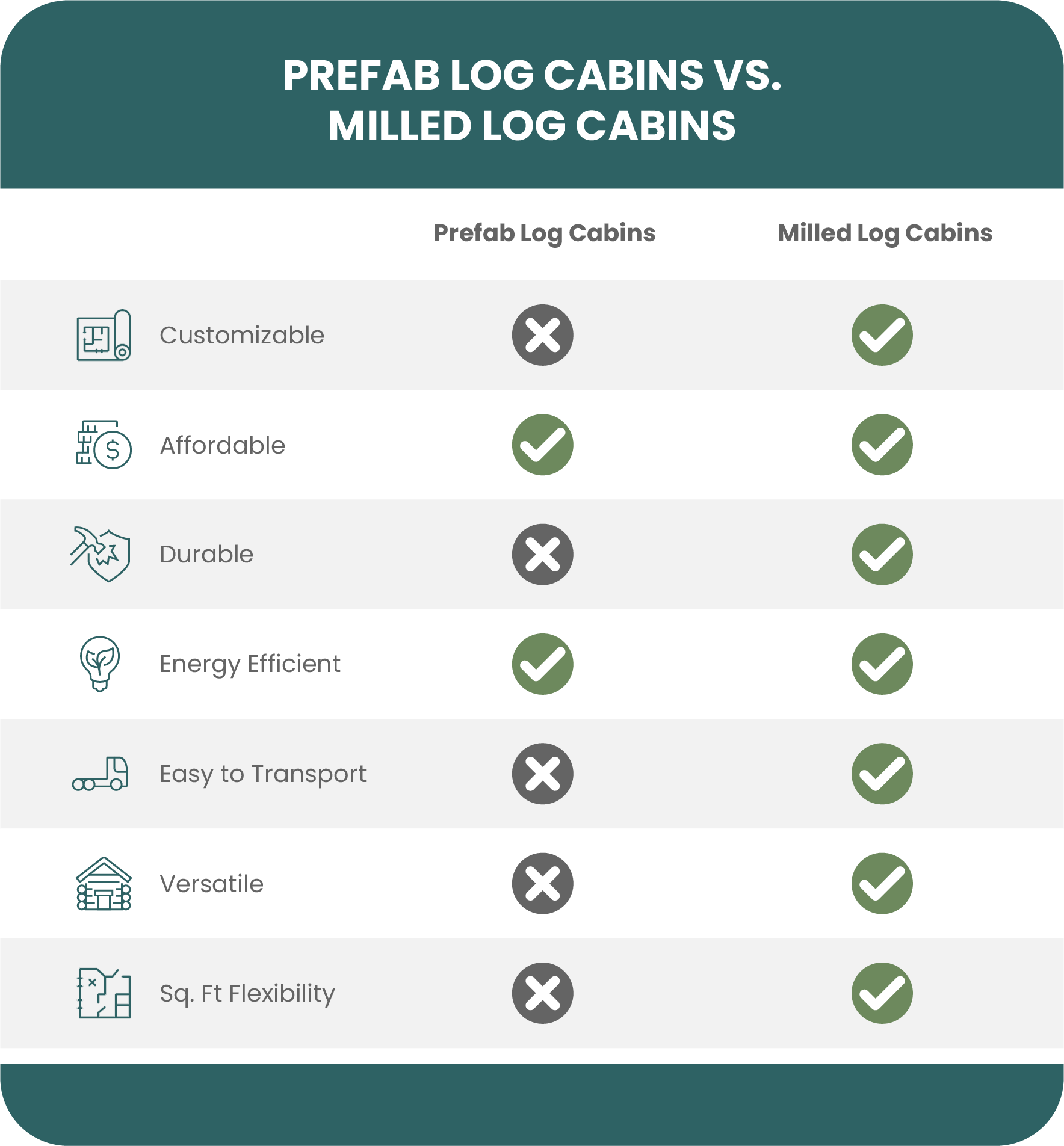 Prefab vs Milled Log Cabin