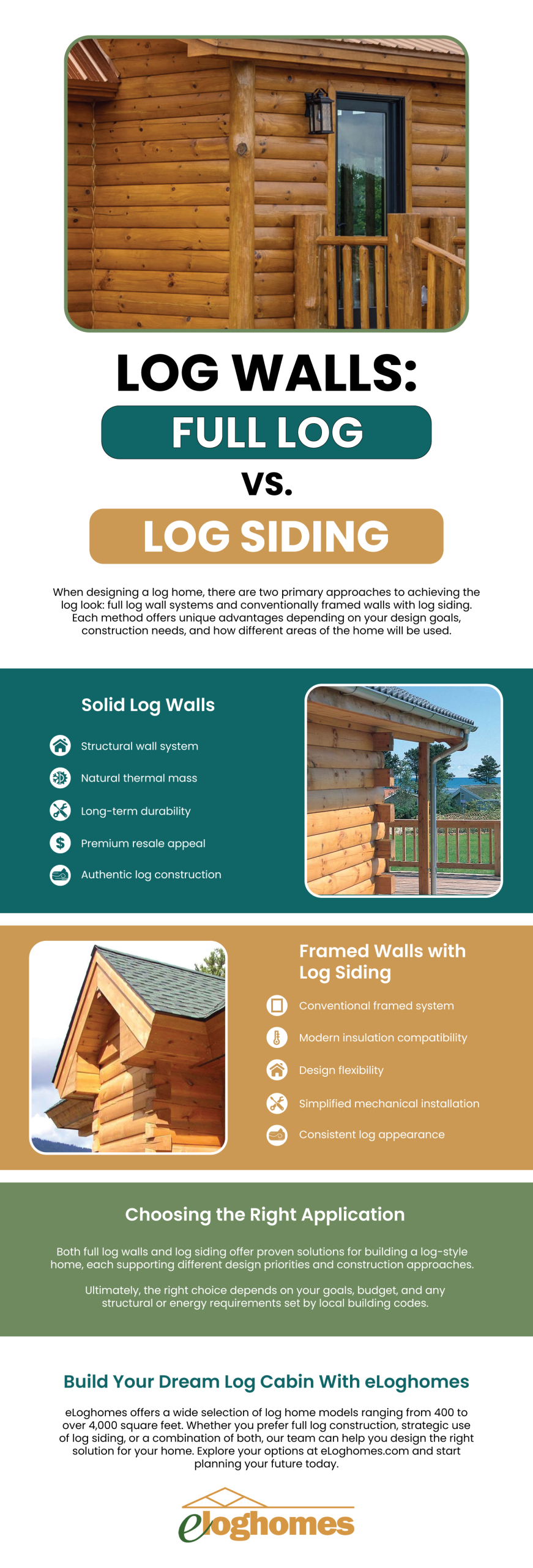 Log Walls - Full Log vs Log Siding Infographic